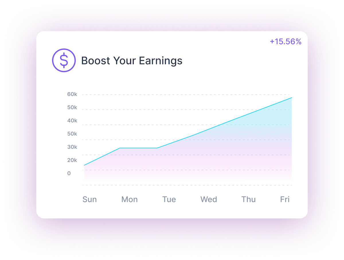 Revenue chart